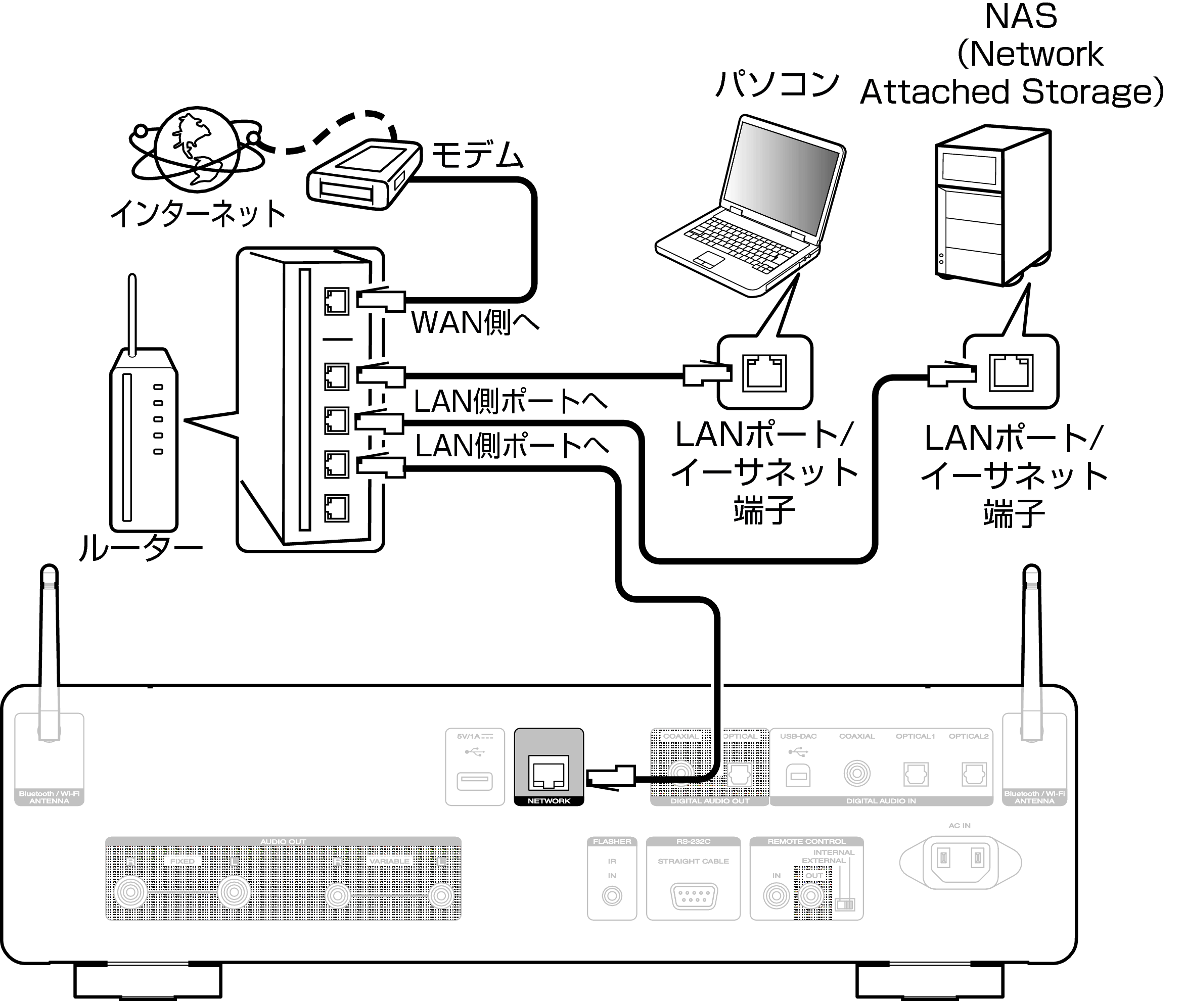 Conne Home Net SACD30nN